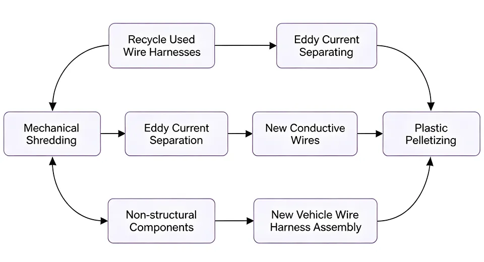 Sustainable Wiring Harnesses: Meeting EU Green Standards 7 Wire Harnesses & Cable Assembly Manufacturer Services