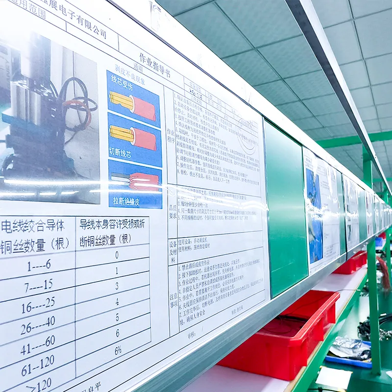 Wire Harnesses & Cable Assembly Manufacturer Services