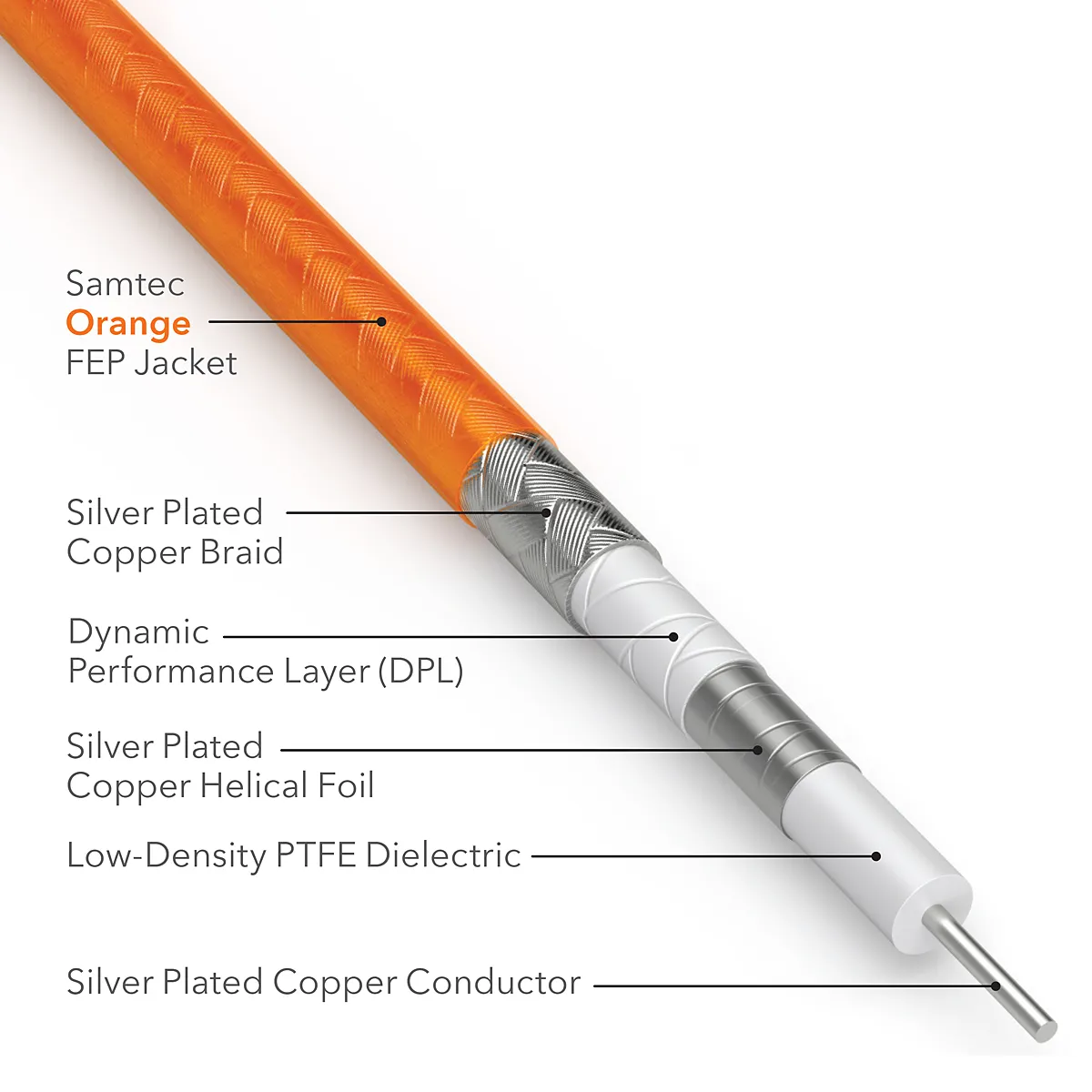 Wire Harnesses & Cable Assembly Manufacturer Services